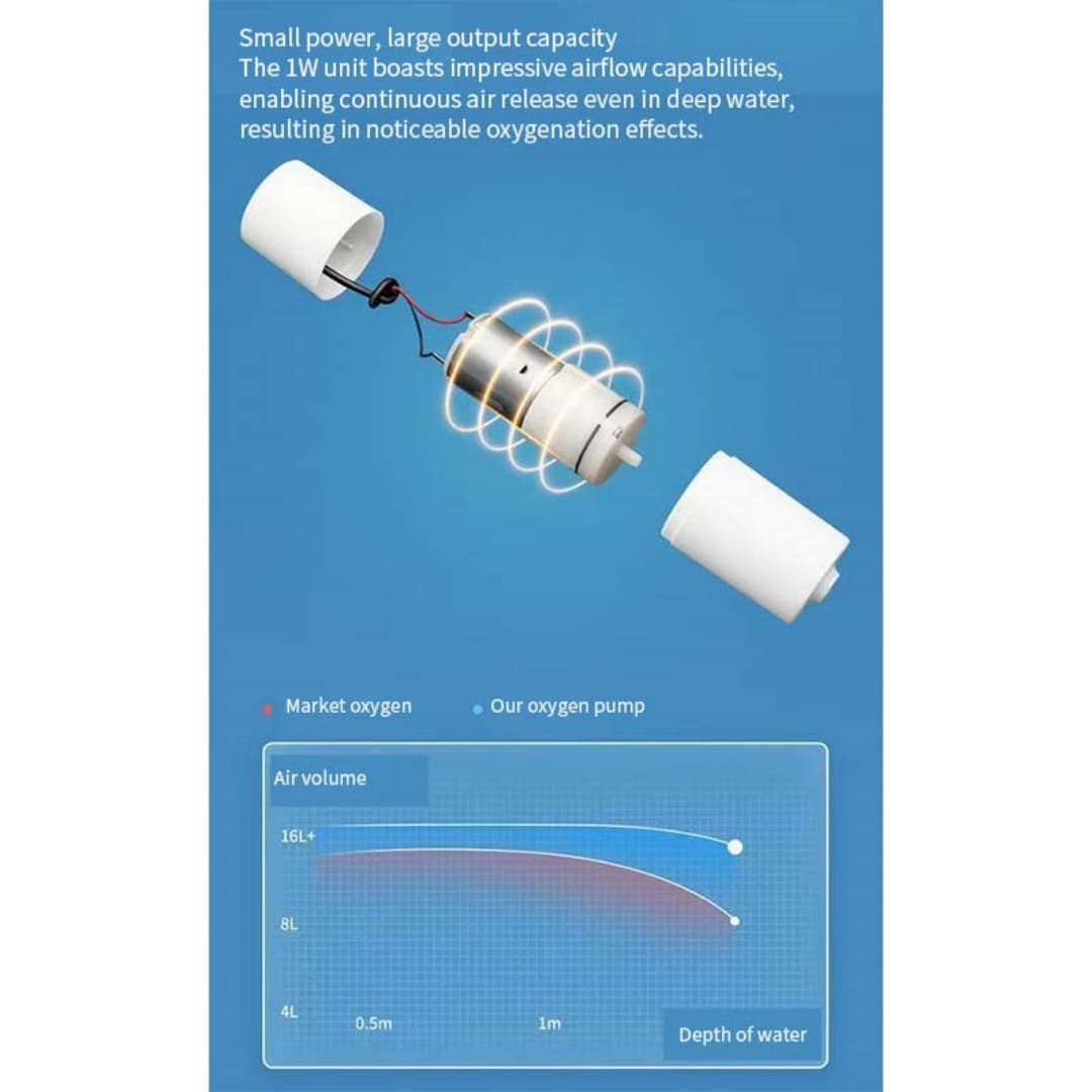 Fish Tank Oxygen USB Connector For Fishing Or Aquarium