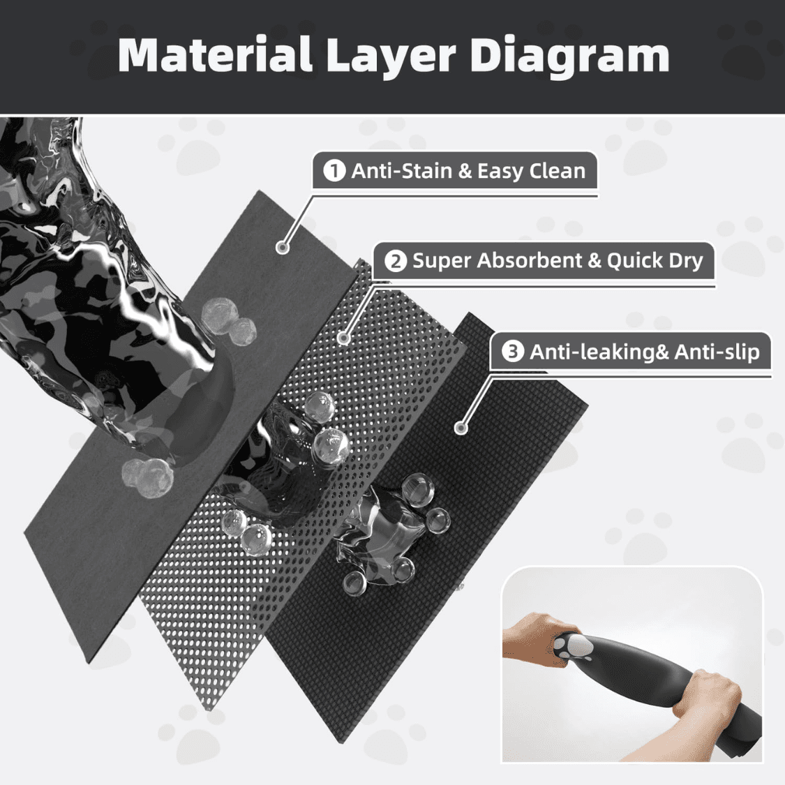 Pet Feeding Mat-Absorbent Dog Mat For Food And Water Bowl No Stains Easy Clean Dog Food Mat-Quick Dry Water Dispenser Puppy Supplies Accessories