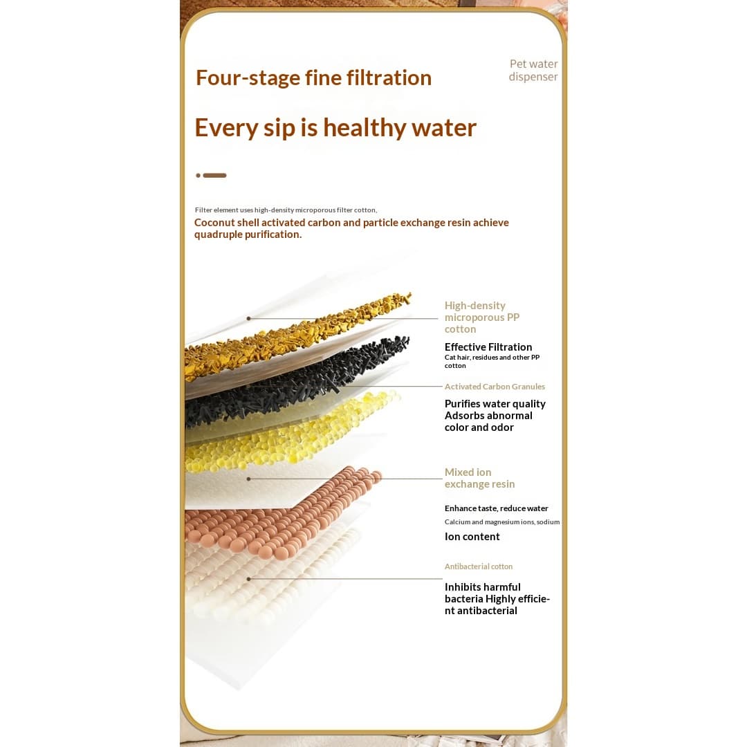 Automatic Circulating Filtered Pet Fountain