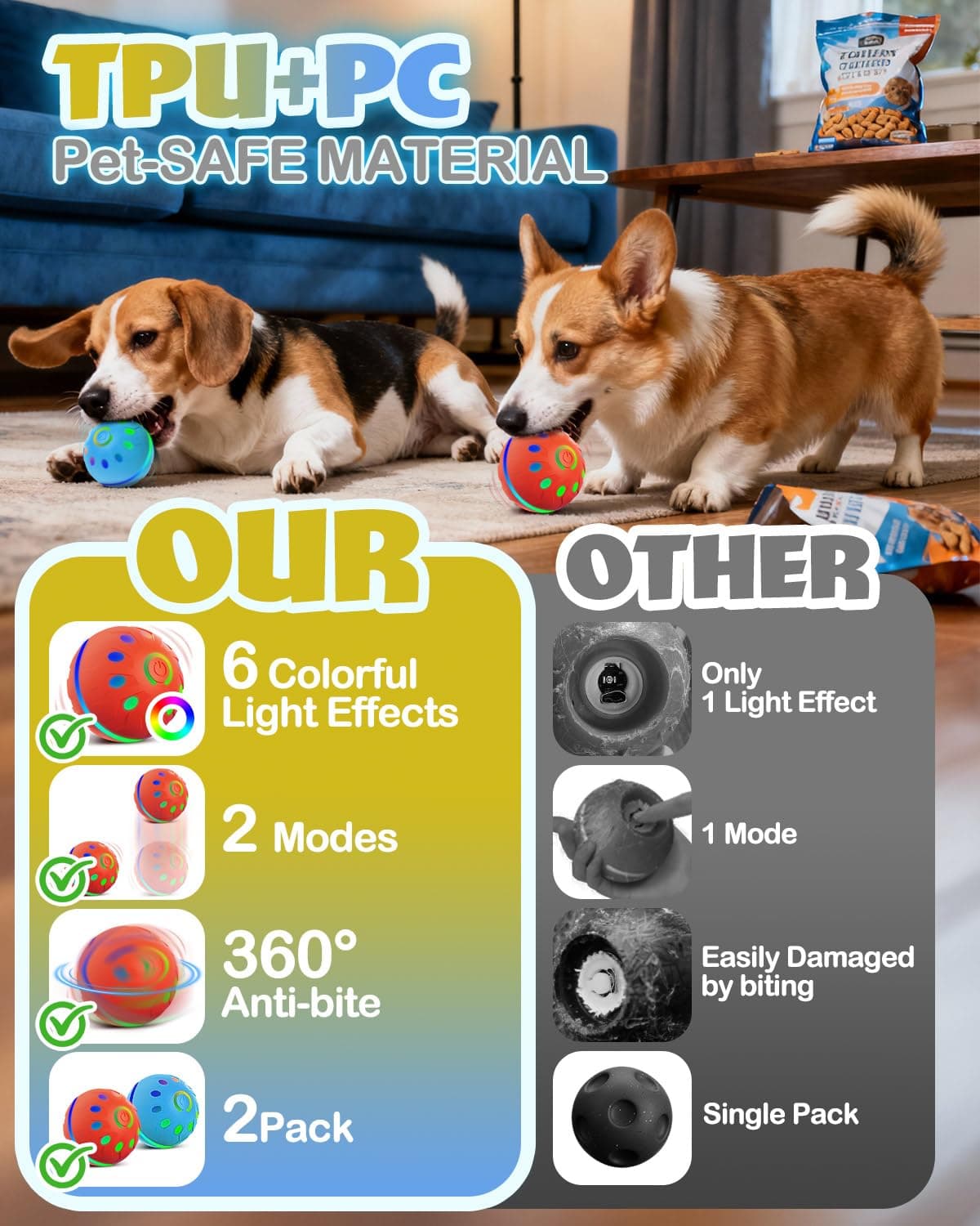 2 Pack Interactive Dog Toys With Lights, BPA-Free Automatic Dog Balls, 2 Modes, Rechargeable Waterproof Rolling Dog Ball Toys For Small & Medium Dogs, Interactive Dog Ball Gift Set