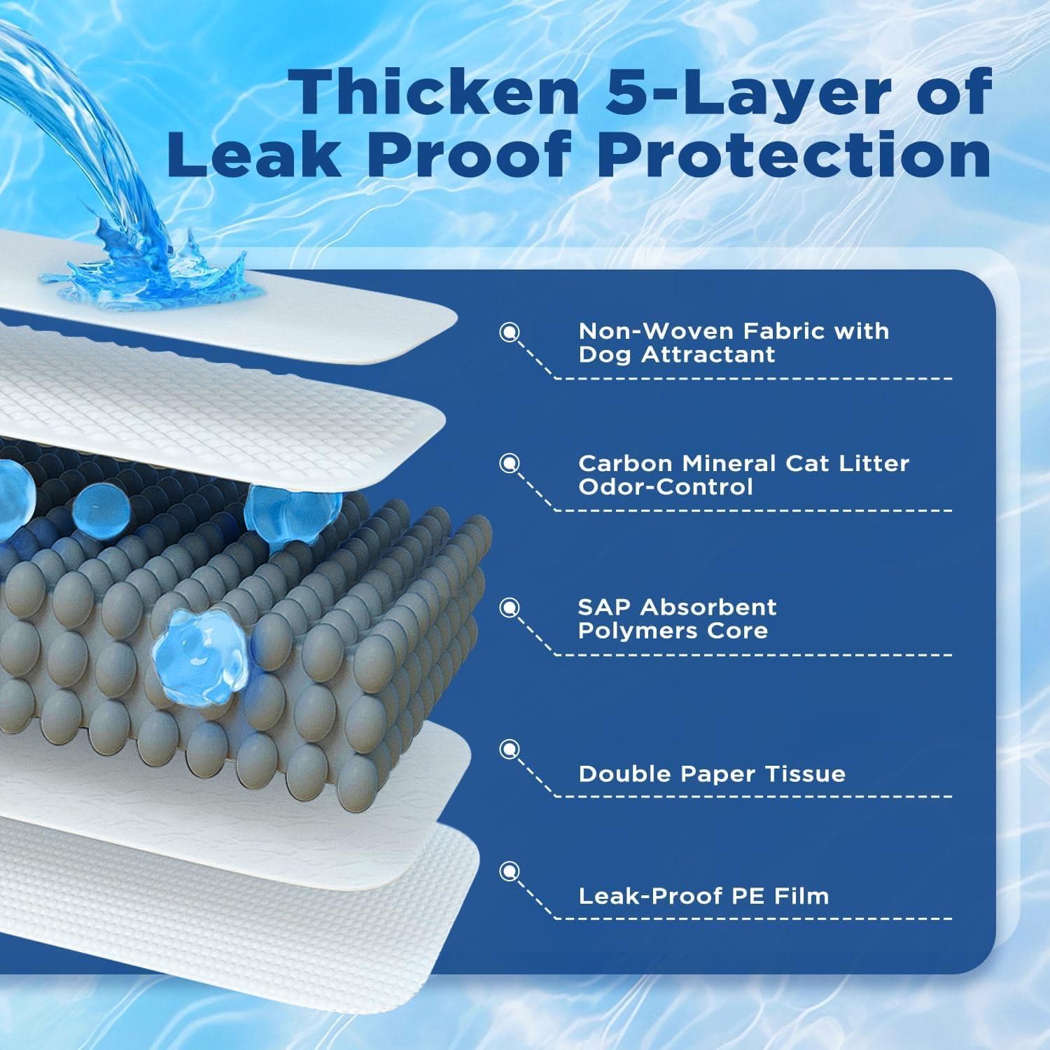50-Pack Pet Training Pads Puppy Pads 5-Layer Leak-Proof Design 22-Inch Square Disposable Pads Super Absorbent Suitable For Both Cats And Dogs,Only Supports Self-pickup Shipping Labels.