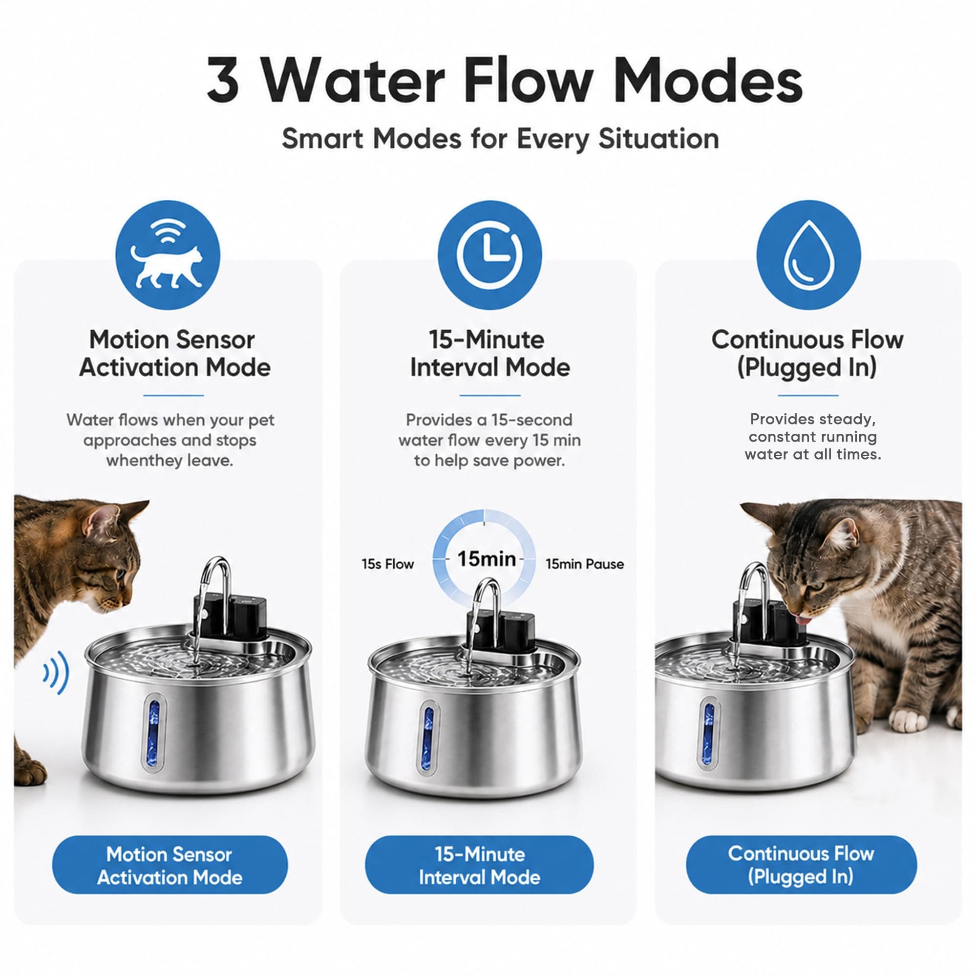 Wireless Dog Water Fountain, 4L Stainless Steel Dog Water Fountain With Visual Water Level, Super Quiet Dog Water Bowl, 5-Stage Filtration Pet Water Dispenser, Easy To Clean - 4L