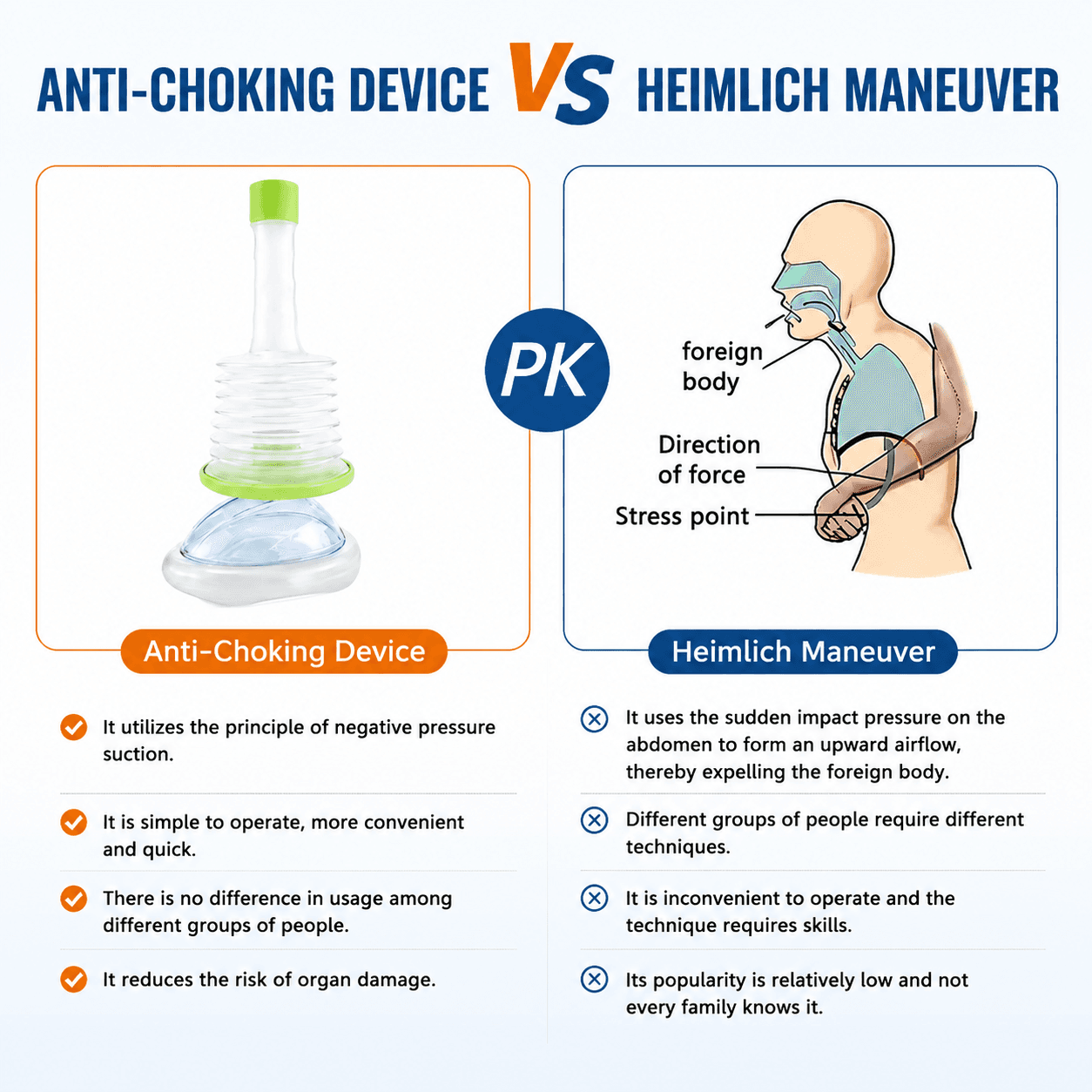 Portable Choking Rescue Device First Aid Kit With Adult And Child Masks Airway Clearance Suction Device For Home Family Safety