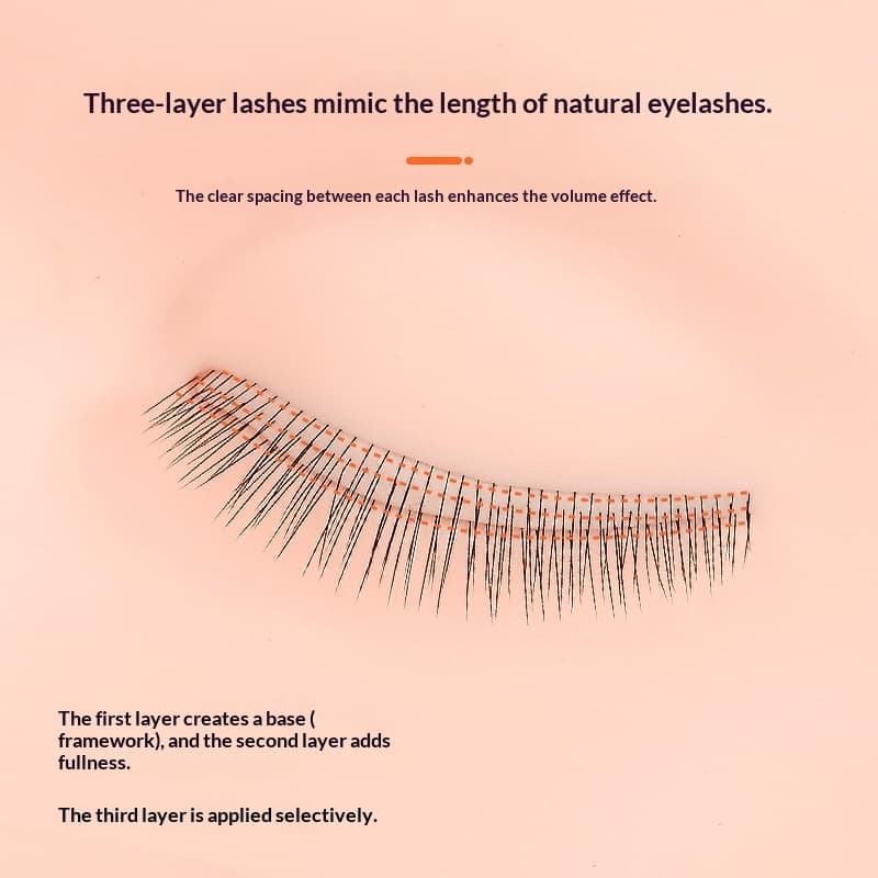 Comes With A Three-tiered Eyelash Model